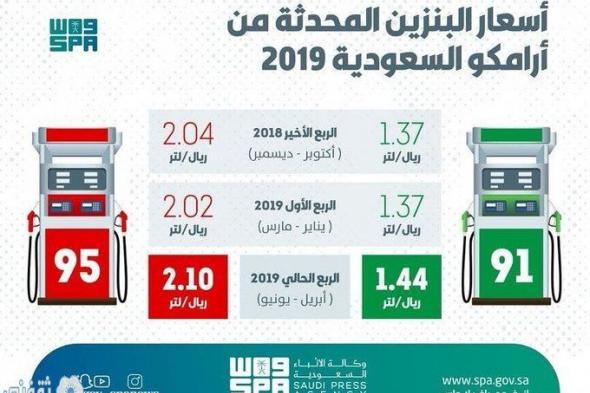 أرامكو السعودية… مراجعة أسعار البنزين شهرياً