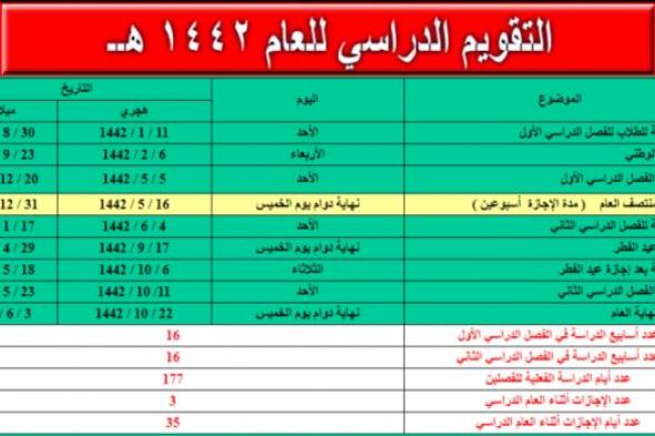 صدر رسمياً.. جدول التقويم الدراسي التفصيلي 1441-1442 بعد التعديل السعودية