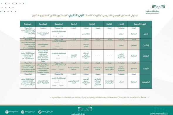 مواعيد.. جدول الحصص الدراسية الأسبوعية 1442 للمرحلة المتوسطة في السعودية التعليم عن بعد