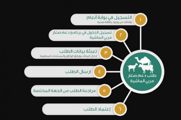 تسجيل في دعم المواشي السعودية mewa.gov.sa عبر وزارة البيئة والمياه الزراعية