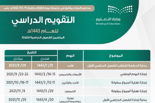 موعد انتهاء الفصل الدراسي الأول بالسعودية 1443 حسب التقويم الدراسي الجديد 2022