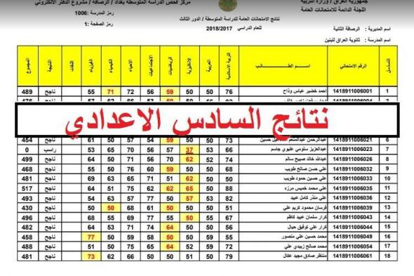 الآن.. نتائج السادس إعدادي 2021 الدور الأول عبر موقع وزارة التربية العراقية