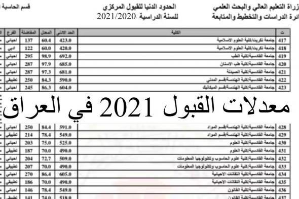 معدلات القبول 2021 في العراق بالجامعات العراقية PDF بالرقم الامتحاني عبر موقع وزارة التعليم العالي