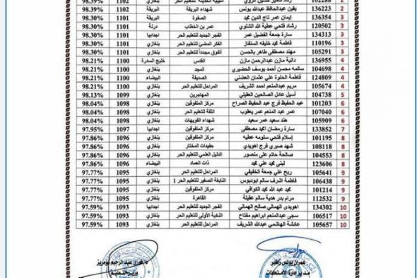 رابط موقع منظومة نتائج الشهادة الاعدادية في ليبيا 2020 moe.gov.ly برقم الجلوس