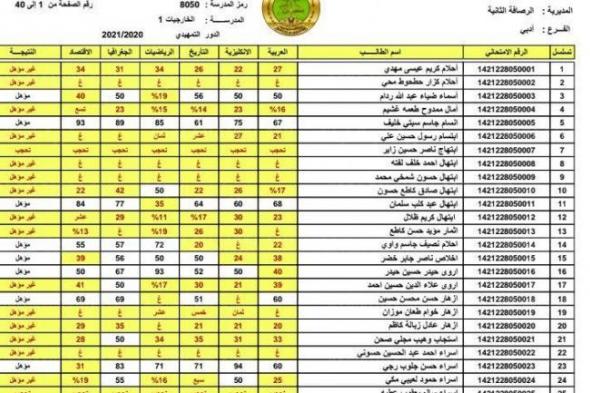 الان نتائج الثالث المتوسط 2021 الدور الثالث عبر موقع epedu.gov.iq وزارة التربية والتعليم العراقية برقم الامتحاني