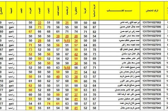 رابط استعلام نتائج الثالث المتوسط 2021 الدور الثالث عبر نتائجنا epedu.gov.iq وزارة التربية العراقية