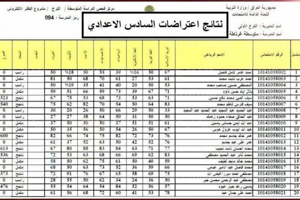 نتائج إعتراضات السادس الاعدادي 2021 الدور الثاني “نتائجنا” الأن لجميع المحافظات العراقية