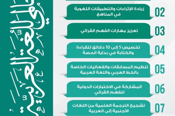أبرز جهود وزارة التعليم السعودية في تعليم اللغة العربية وتعزيز دورها في التواصل