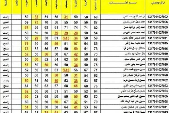 موقع نتائج الدور الثالث الصف الثالث متوسط 2021 موقع ناجح بالرقم الامتحاني جميع محافظات العراق