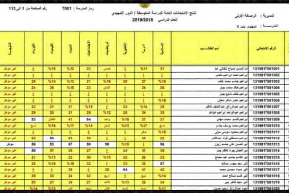 نتائج الثالث متوسط الدور الثاني التكميلي والدور الثالث 2021 وزارة التربية العراقية