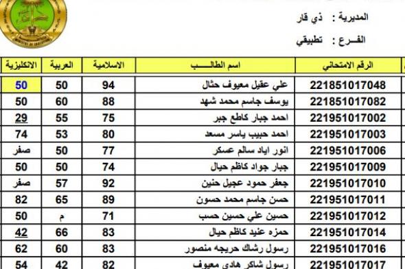 “الان” نتائج الثالث المتوسط 2021 الدور الثالث ملفات pdf على موقع epedu.gov.iq وزارة التربية والتعليم العراقية