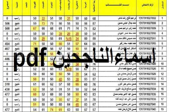 رابط نتائج الثالث المتوسط 2021 الدور الثالث epedu.gov.iq موقع وزارة التربية العراقية