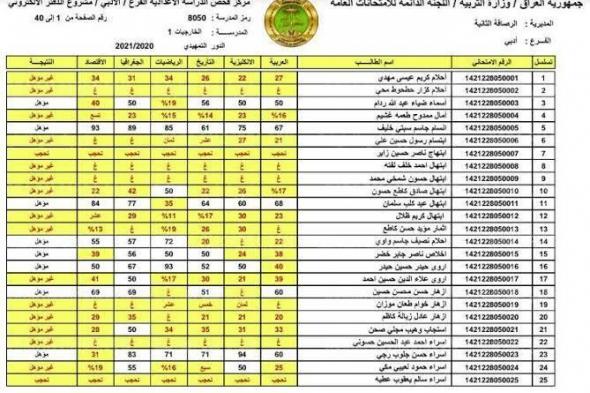 دخول رابط نتائج الصف الثالث متوسط الدور الثالث 2021 وزارة التربية العراقية استعلام نتائج العراق التكميلي