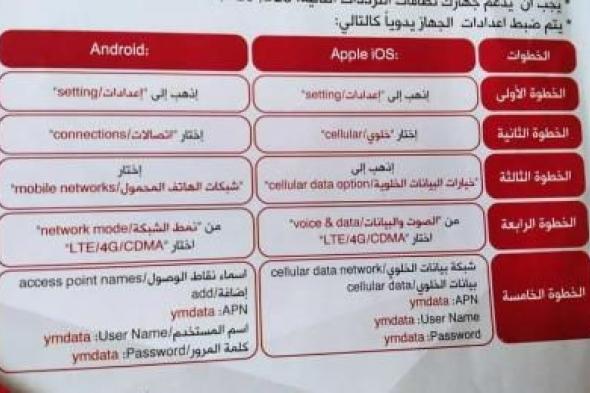 أخبار اليمن : 5 خطوات لتفعيل خدمة الانترنت 4G في صنعاء