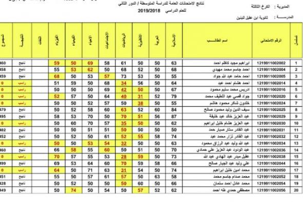 ظهرت الآن رابط نتائج اعتراضات السادس الاعدادي 2022 دور اول موقع epedu.gov.iq موقع وزارة التربية العراقية