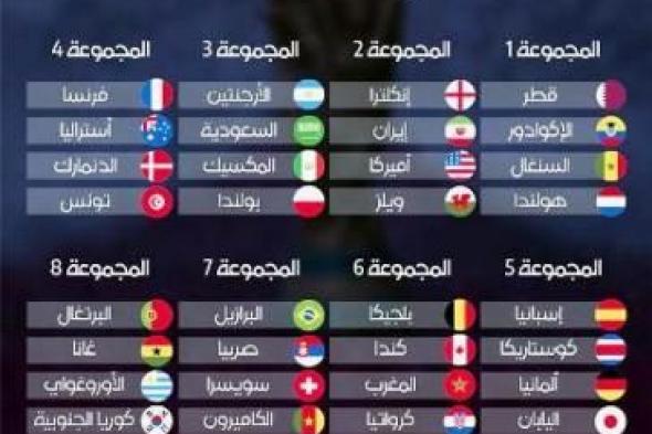 أخبار اليمن : جدول مباريات الدور الاول كأس العالم2022 قطر