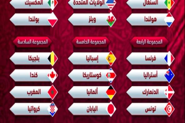 جدول مباريات الربع النهائي كأس العالم قطر 2022 بالمواعيد