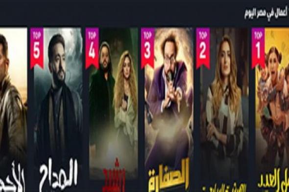 أكثر المسلسلات بحثًا في الثلث الأول من رمضان.. رقم 2 مفاجأة