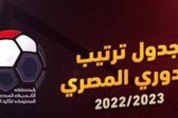 جدول ترتيب دوري Nile قبل مباريات الجولة الثانية