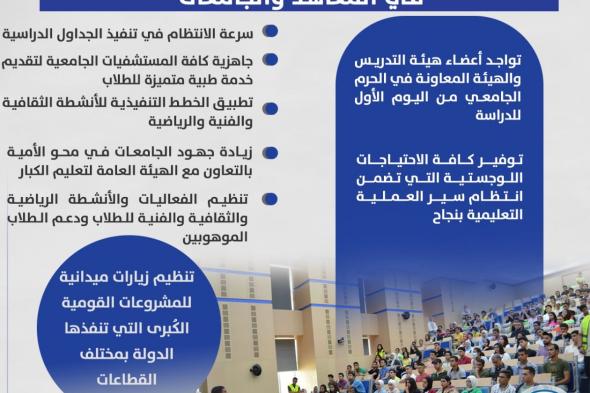 التعليم العالي: استعداد الجامعات والمعاهد لبدء الدراسة بالعام الجامعي الجديد 2023/2024