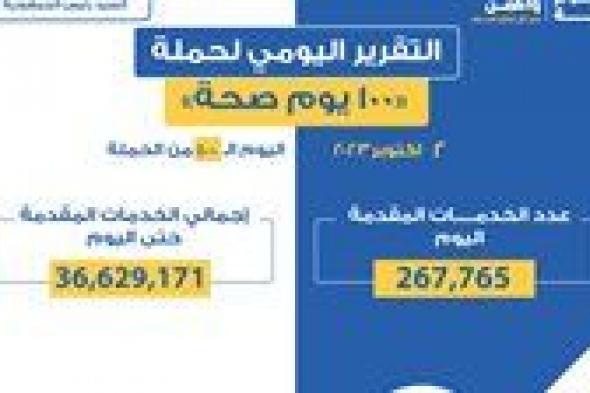 تقديم 267 ألفا و765 خدمة.. التقرير اليومي لحملة 100 يوم صحة