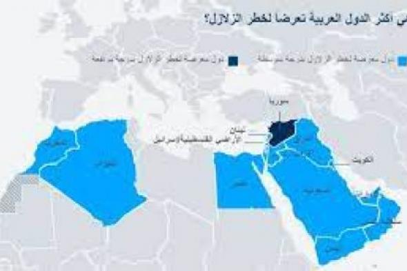 المدن العربية في خطر: تعرف على أسماء الدول المعرضة لزلزال مدمر!
