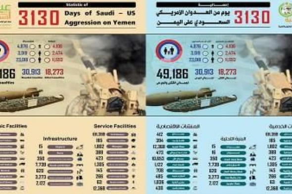 أخبار اليمن : 49 ألف و186 شهيدا وجريحا بغارات العدوان على اليمن