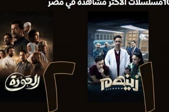 "زينهم" و"العودة" يتصدران قائمة الأعلى مشاهدة على watch it