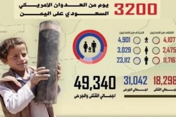 أخبار اليمن : إحصائية 3200 يوم من العدوان: 49340 شهيداً وجريحاً