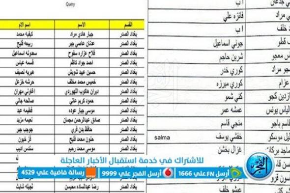 عاجل - استعلم الآن عن أسماء المشمولين بالرعاية الاجتماعية الوجبة الجديدة 2024 - وزارة العمل العراقية