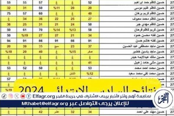 نتائج السادس التمهيدي للفصل الدراسي الأول 2024 في العراق