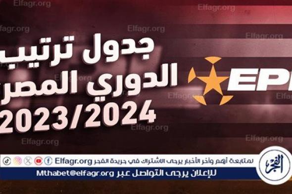 ترتيب الدوري المصري 2023-2024 قبل مباريات اليوم الاحد