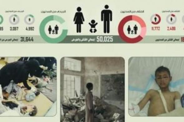 أخبار اليمن : بالأرقام.. إحصائية 9 أعوام من العدوان على اليمن