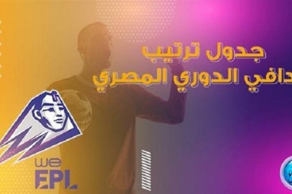 ترتيب هدافي الدوري المصري قبل مباريات اليوم الجمعة 19- 4- 2024