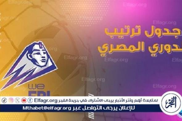 جدول ترتيب الدوري المصري قبل مباريات اليوم الخميس