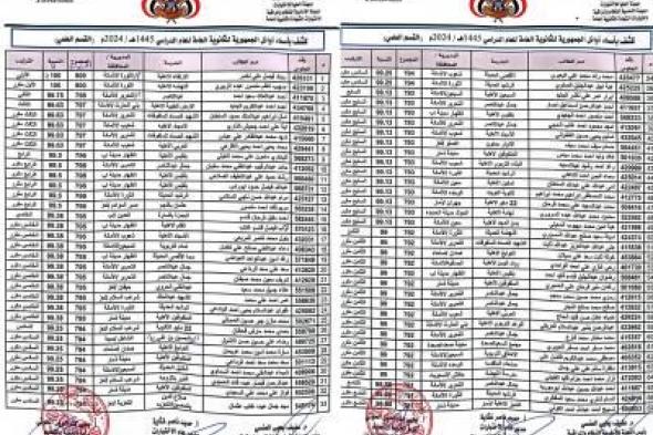 أخبار اليمن : إعلان نتائج الثانوية العامة بنسبة نجاح 95.54%